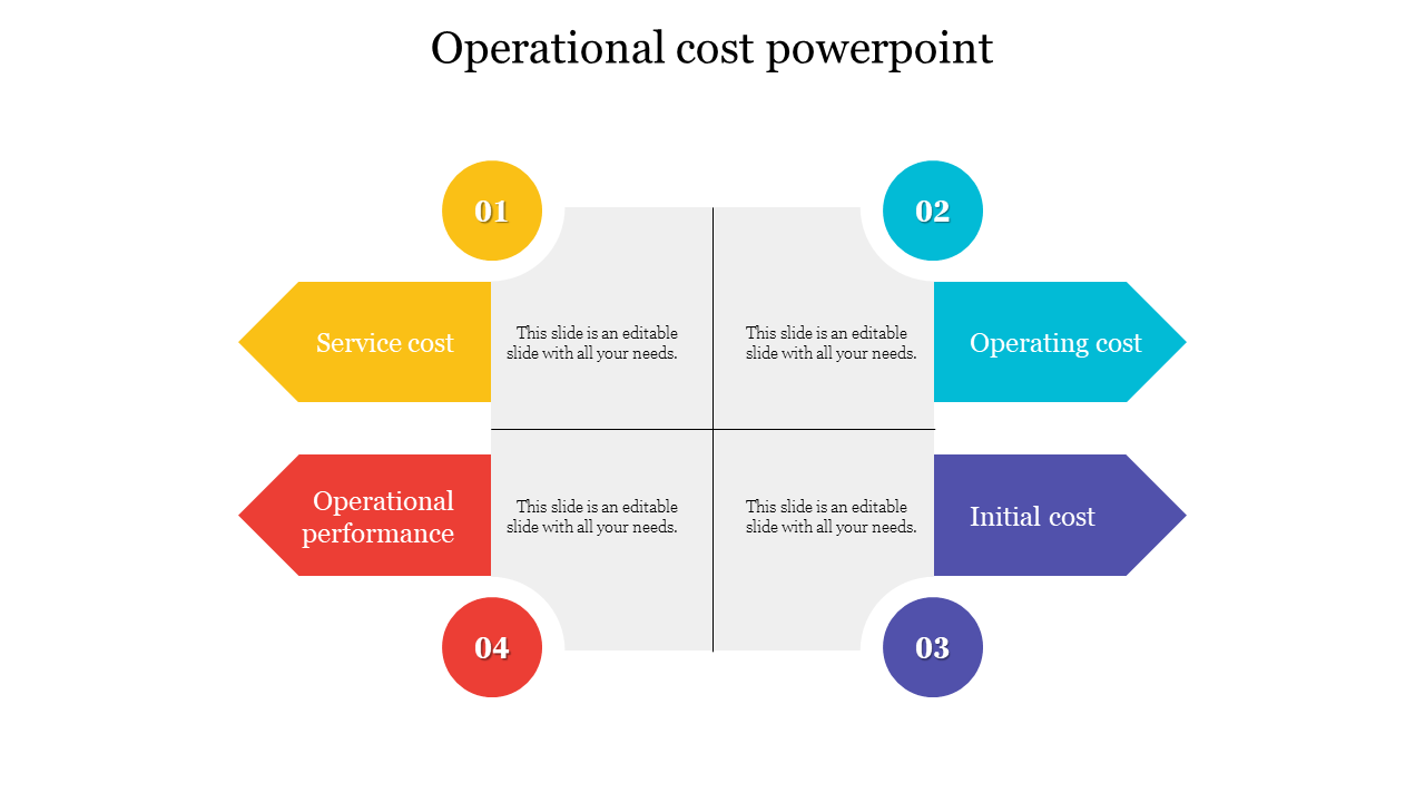 Operational Cost PowerPoint Template Presentation Slides